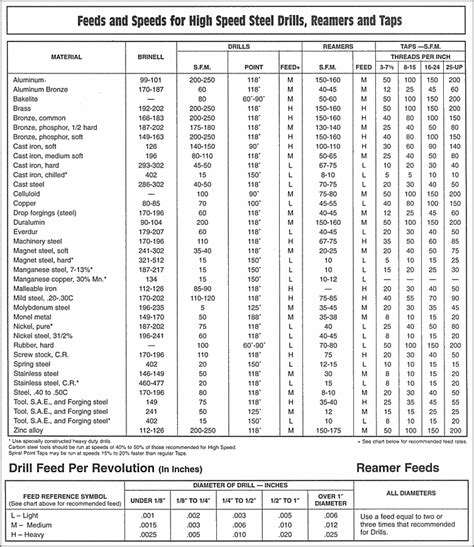 machinist balance chart.